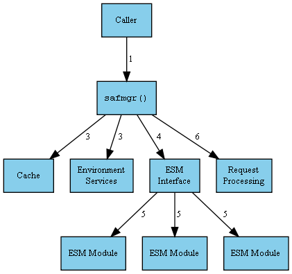 inline_dotgraph_3.dot