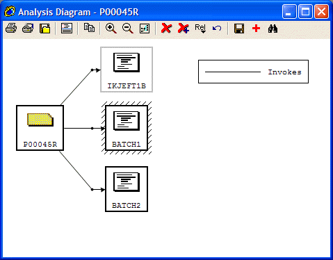 Analysis DiagramView